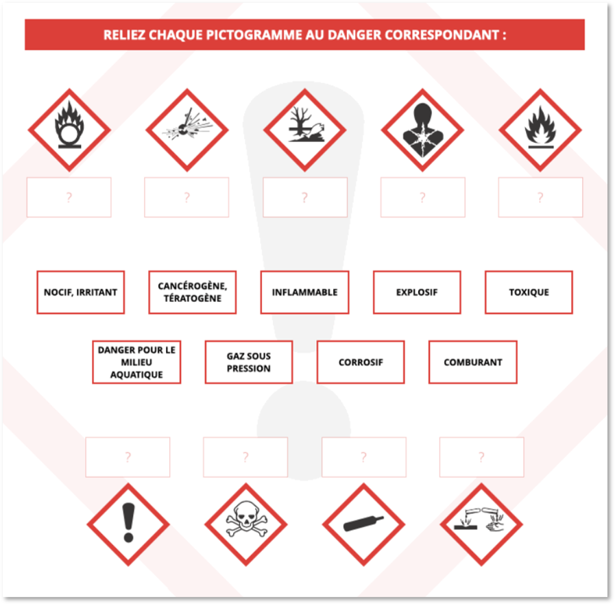 Zoom sur les pictogrammes dangers sur les produits d'entretien